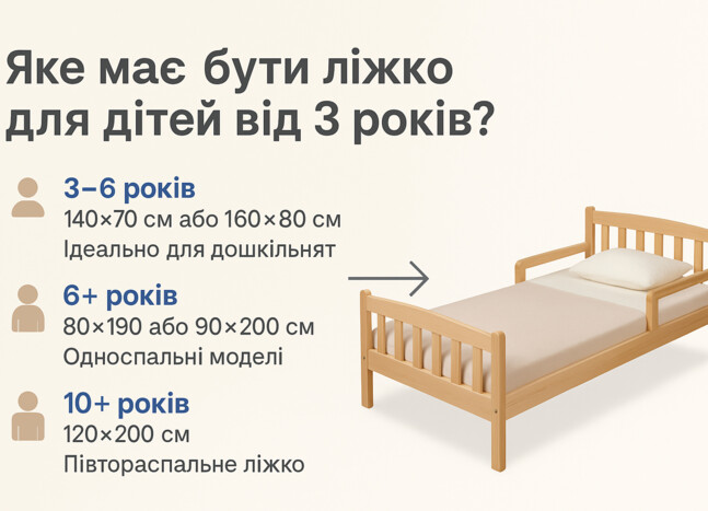 Яке має бути ліжко для дітей від 3 років?