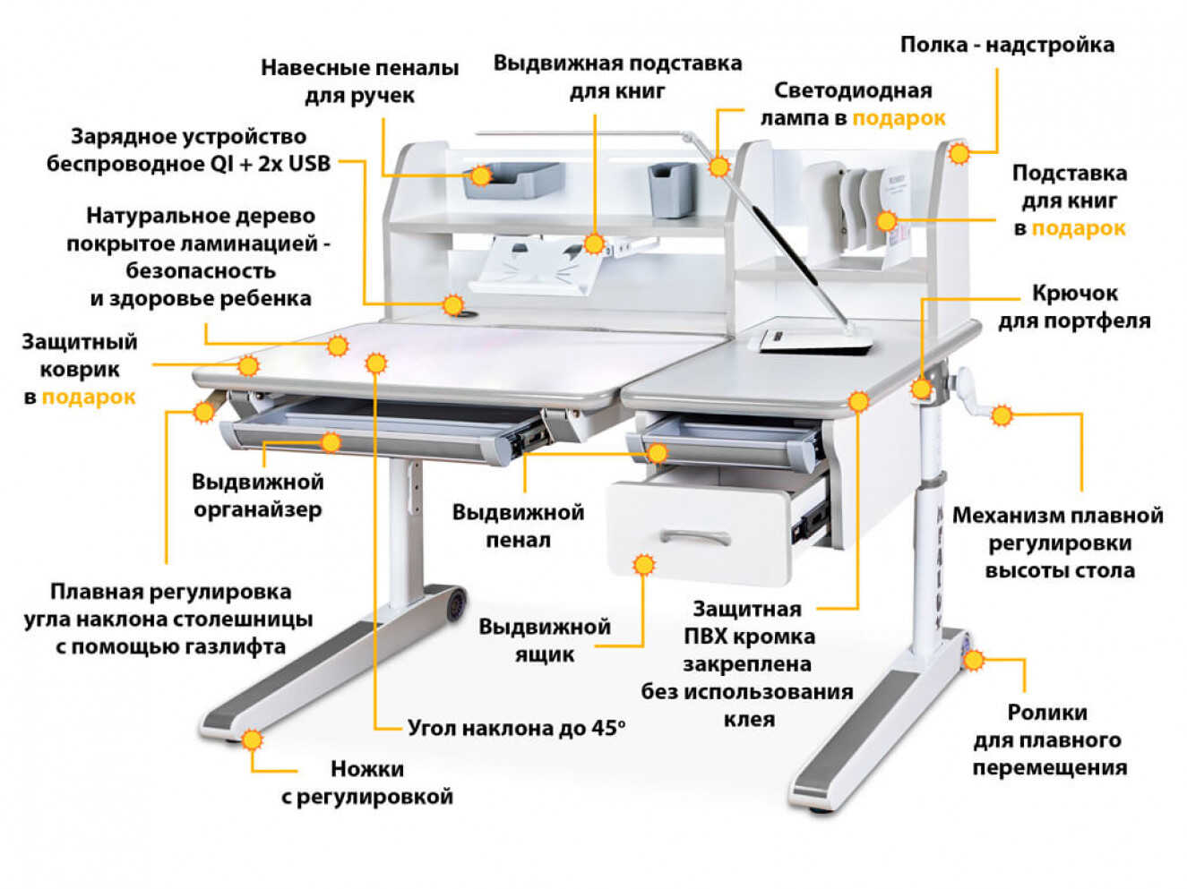 Дитячий стіл Mealux Sherwood Energy Plus W/G (арт.BD-830 W/G Energy Plus)