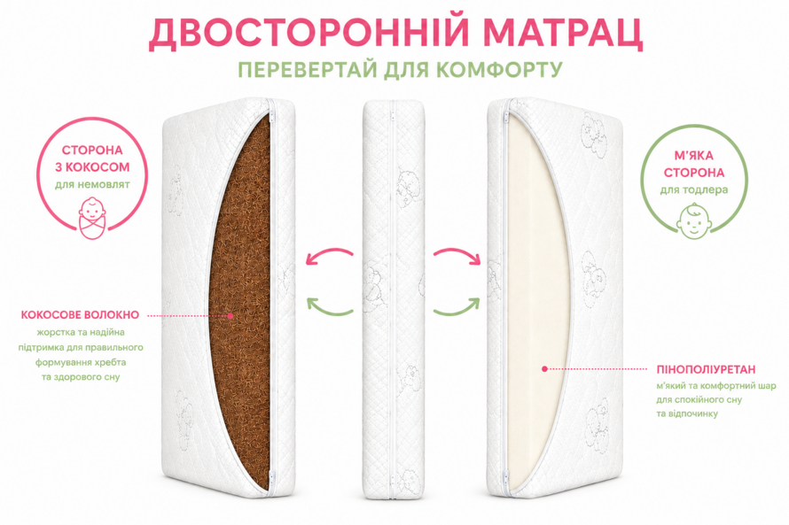 Матрац MixFoam Кокос  / MixFoam Coconut Stretch Безпружинний