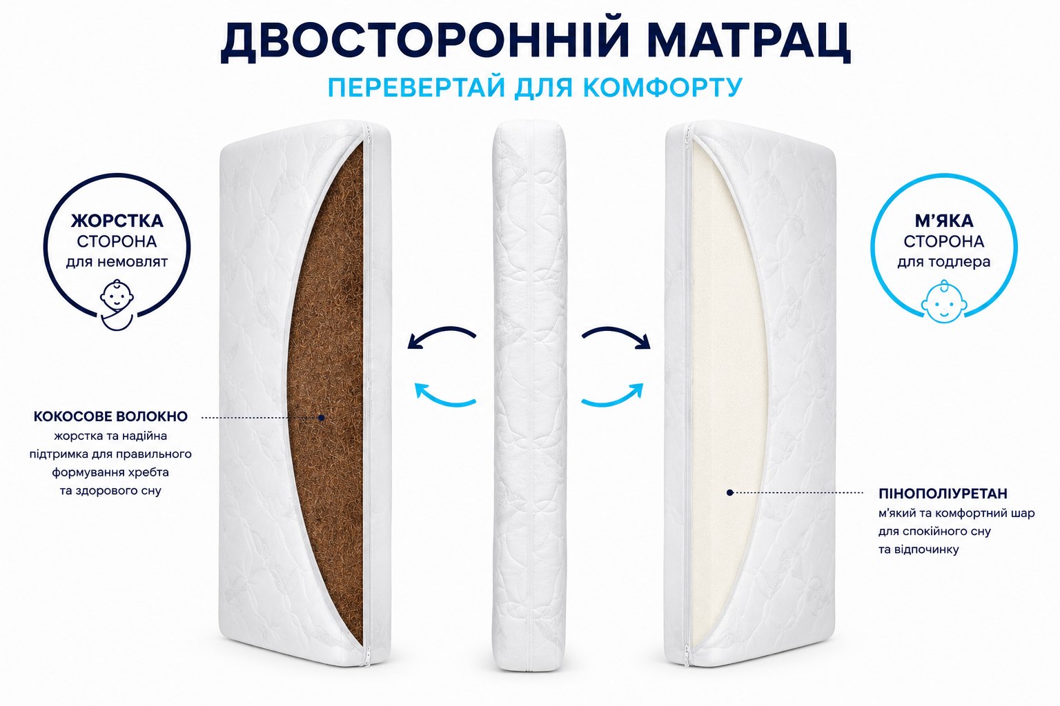 Двусторонний беспружинный матрас