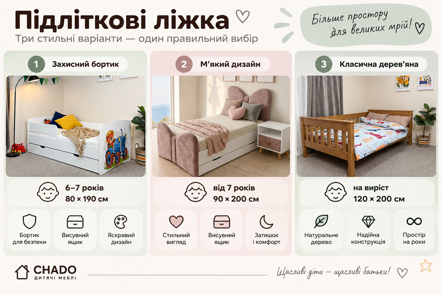 Размеры детских кроватей 80x190 90x200 и 120x200 см