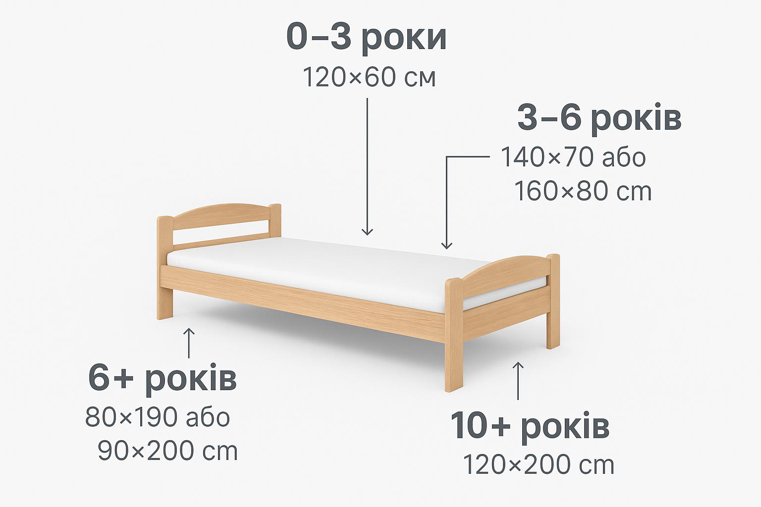 Порівняння дитячих ліжок